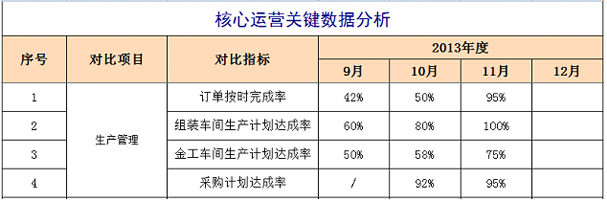 精益机械—订单准交率从42%到95%的飞跃