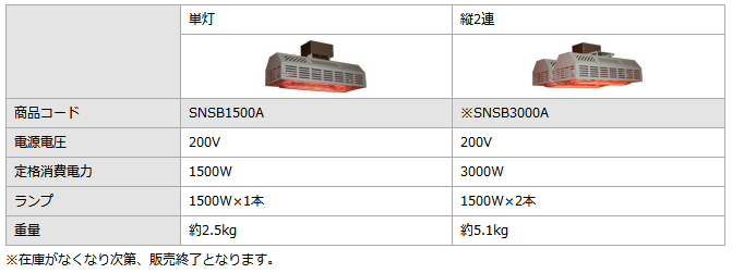 Sakaguchi吊式供热器