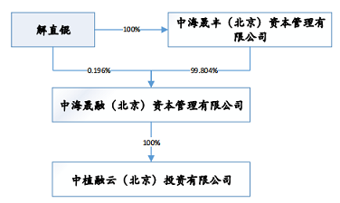 解碼中植系：萬億神秘帝國“走向臺前”？