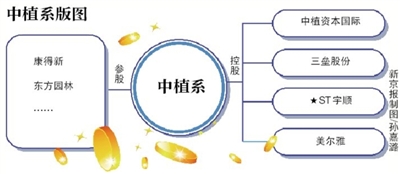 解碼中植系：萬億神秘帝國“走向臺(tái)前”？