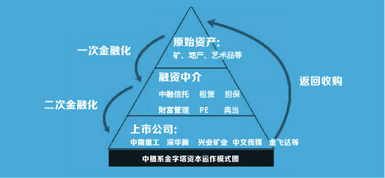 解碼中植系：萬億神秘帝國“走向臺前”？