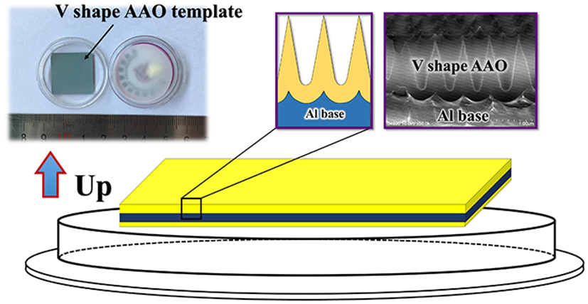 V shape AAO on substrate Product description