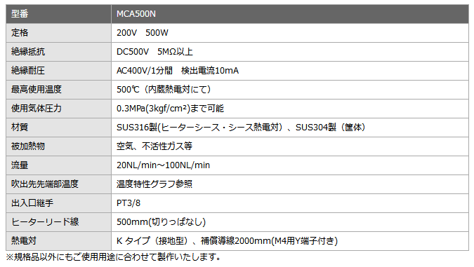 SAKAGUCHI发热器MCA500N