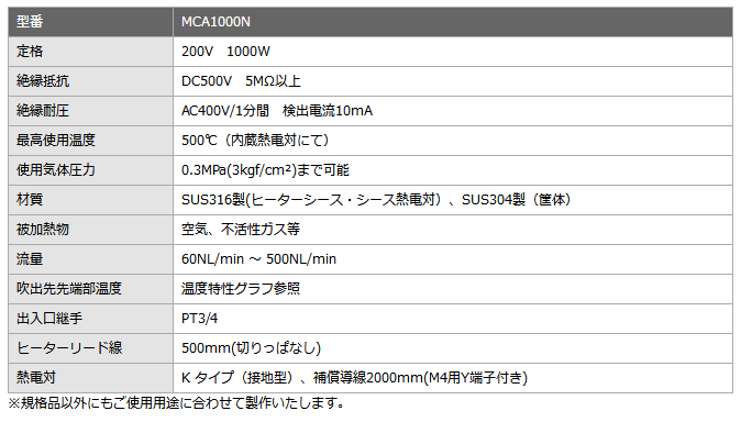 SAKAGUCHI加热器MCA1000N