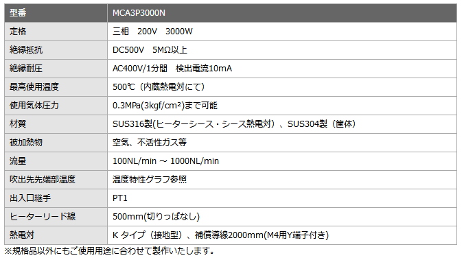 SAKAGUCHI加热器MCA3P3000N