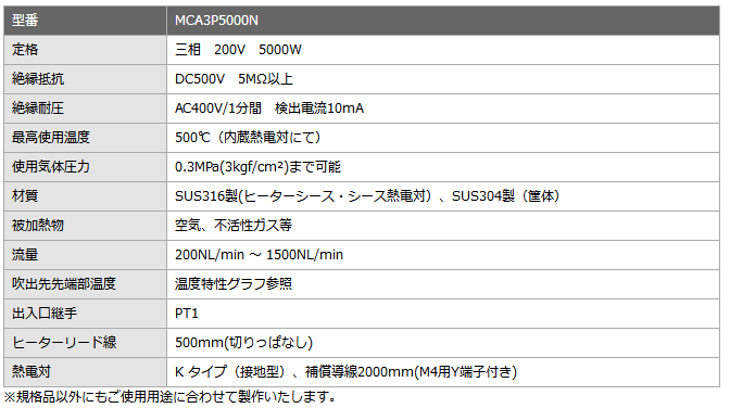 SAKAGUCHI加热器MCA3P5000N