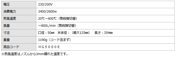 SAKAGUCHI热风器HG5000E
