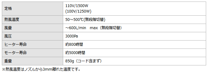 SAKAGUCHI热风器HG2300EM1