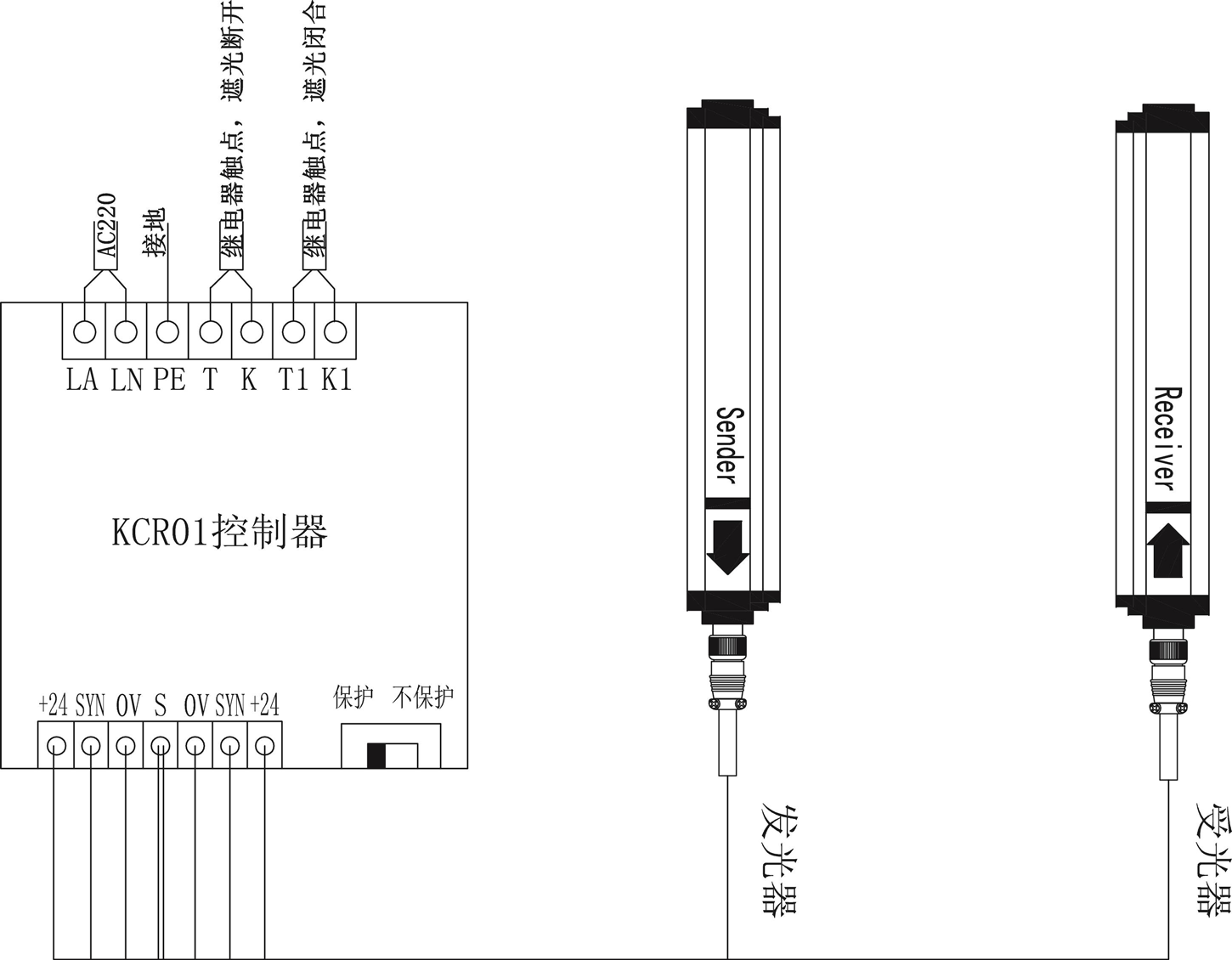 全面解读光电保护器安全光栅