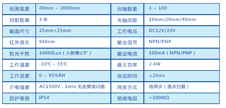 S40系列小巧型安全光栅