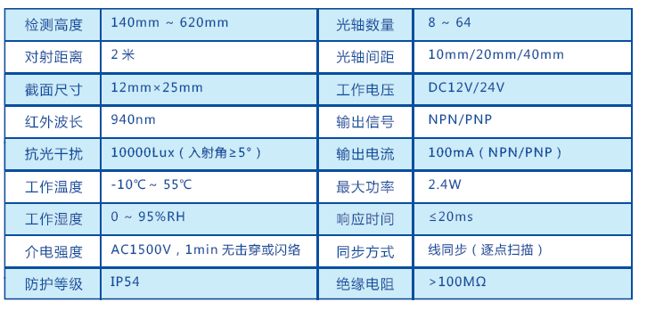 S50系列轻薄型安全光栅