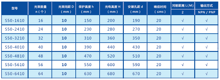 S50系列轻薄型安全光栅