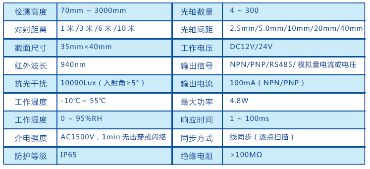 C20、C30系列检测、测量光幕