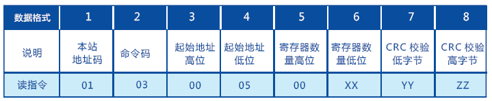 C20、C30系列检测、测量光幕