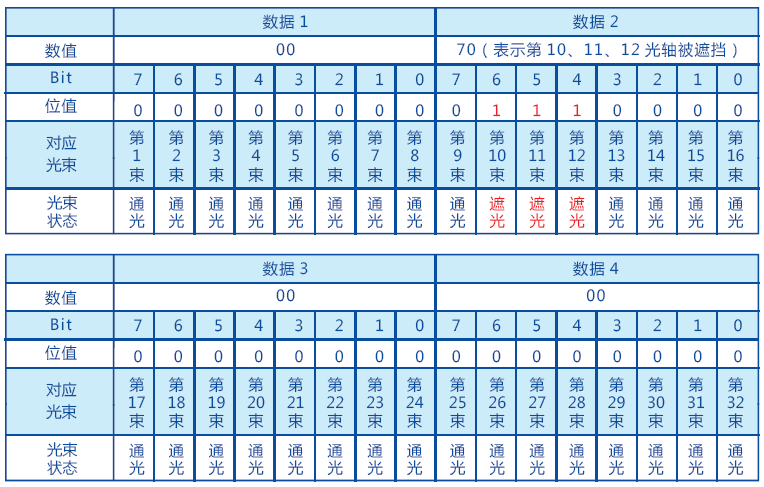 C20、C30系列检测、测量光幕