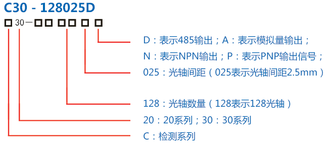 C20、C30系列检测、测量光幕