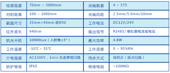 JP系列纠偏对中专用光幕