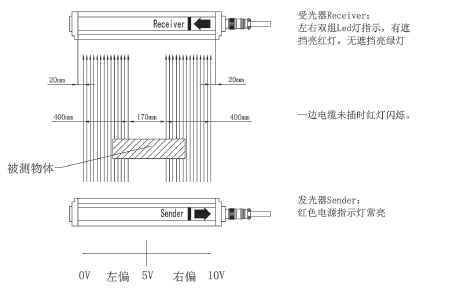 JP系列纠偏对中专用光幕