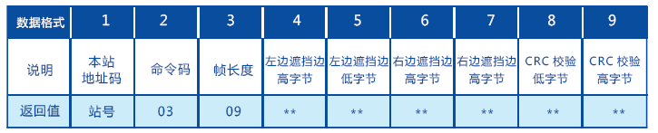 JP系列纠偏对中专用光幕