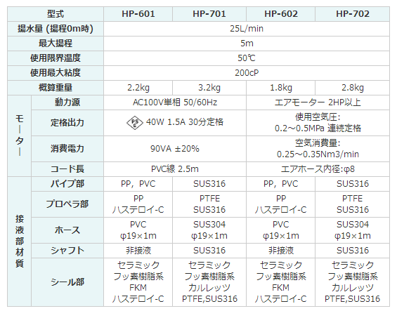 kyoritsukiko自吸泵HP-701