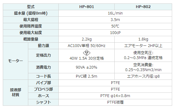 kyoritsukiko自吸泵HP-802