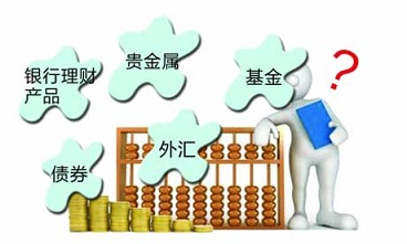 金融學基礎(chǔ)知識：理財