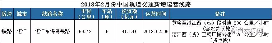 中国轨道交通月度总结——2018年2月｜铁路唱“重头戏”