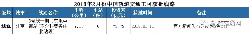 中国轨道交通月度总结——2018年2月｜铁路唱“重头戏”