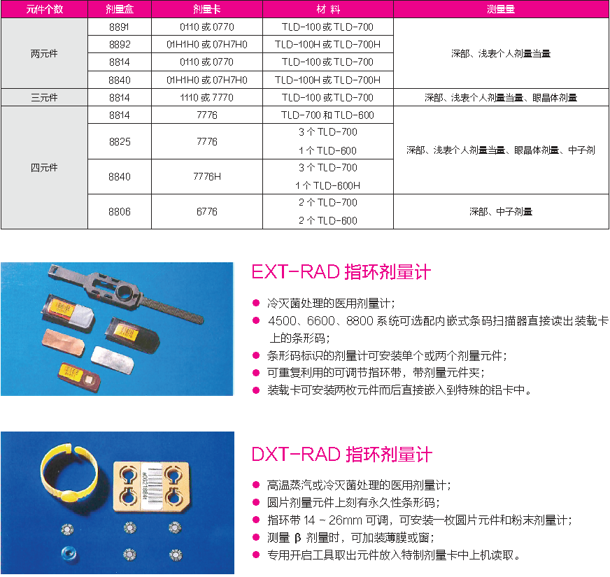 E17 Harshaw 6600/8800 全自动热释光测量工作站