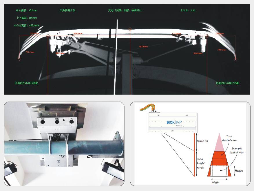 受电弓轮廓、中心线偏移、多向倾斜、羊角变形检测模块