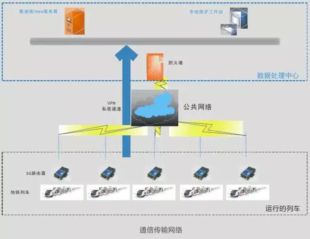 分系统描述