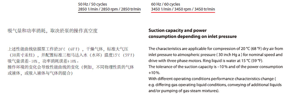 VI系列水環(huán)真空泵參數(shù)詳解