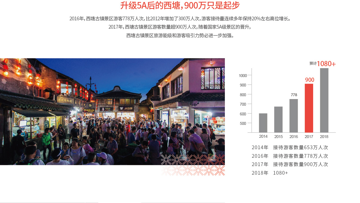 西塘东区 