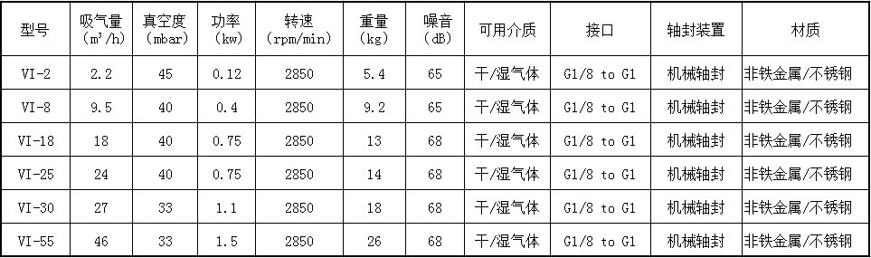 VI系列水環(huán)真空泵詳細參數(shù)表格