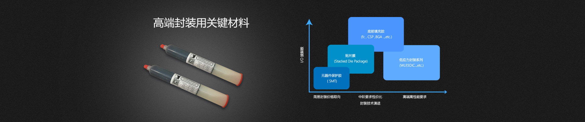 超薄型界面黏着材料 介面高分子材料