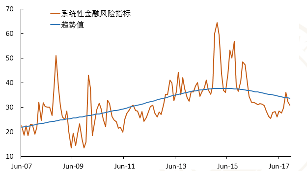 黄益平