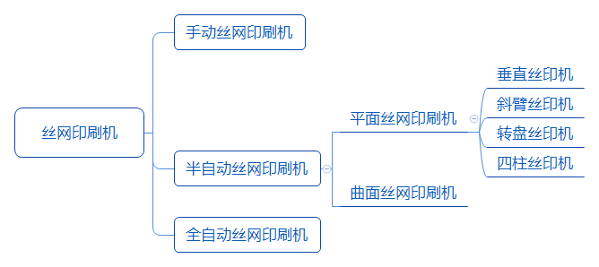 深圳電路板廠帶你了解絲網(wǎng)漏印印料的去除