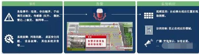 上海仁微：智慧监所安全管控平台解决方案