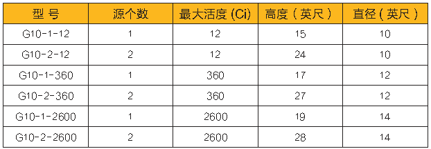 J12 G10 型γ 射线束辐照器