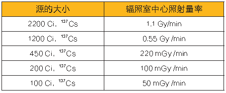 J21 BX3-BR 生物辐照器