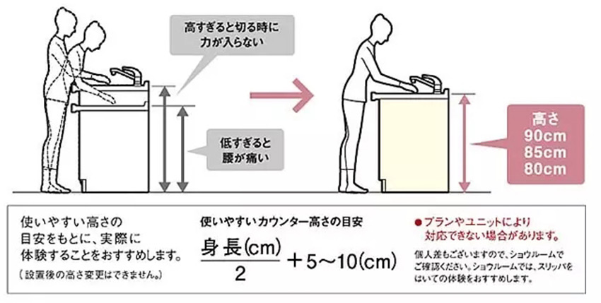 在家居设计中有哪些地方是需要长远考虑的！