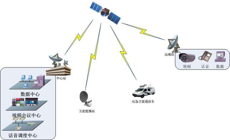 卫星通信万博官方网站manbetx 卫星通信万博官方网站manbetx