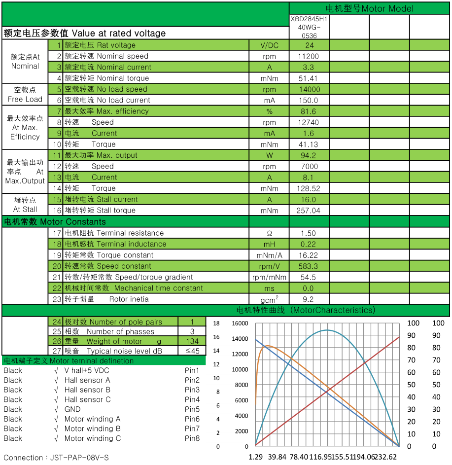 XBD2845H140WG-0536