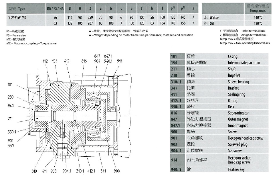 speck高溫油泵_Y-2951W-MK高溫油泵_高溫導(dǎo)熱油泵