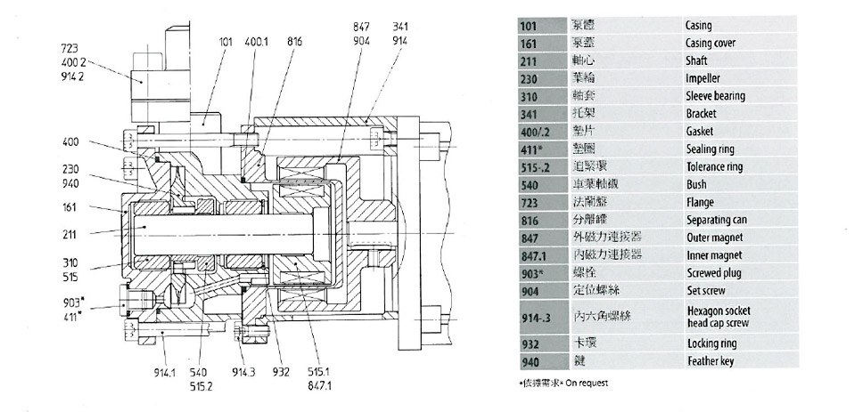 NPY-2251-MK高溫油泵/水泵配件說明