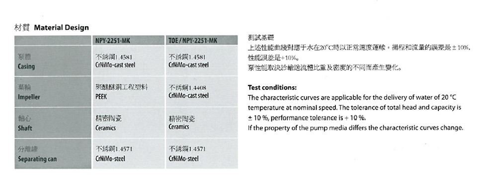 NPY-2251-MK高溫油泵/水泵性能曲線說明