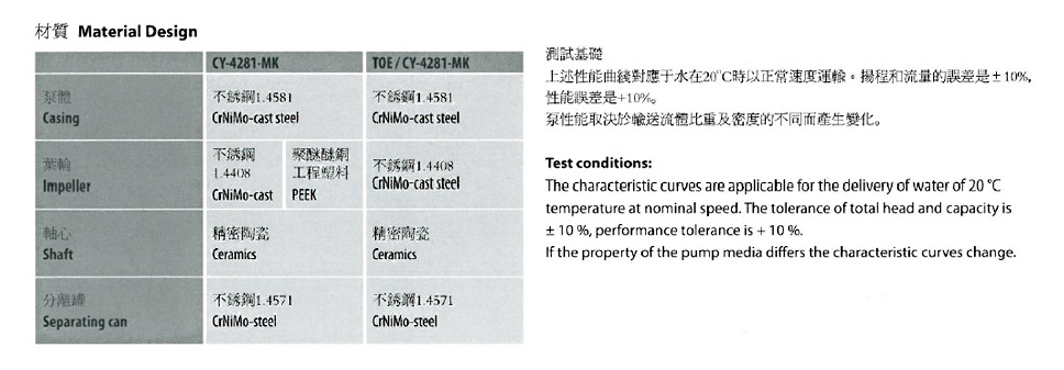 德國SPECK品牌CY-4281-MK高溫熱煤油泵