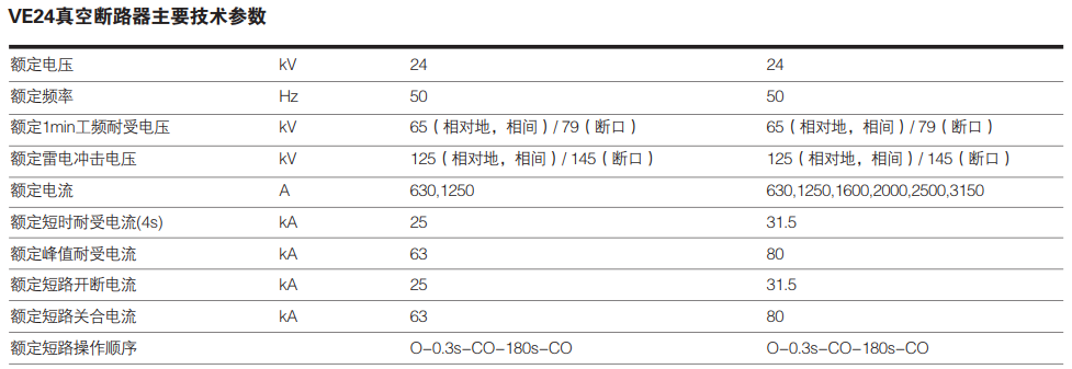 24kV ET1移开式交流金属封闭开关设备