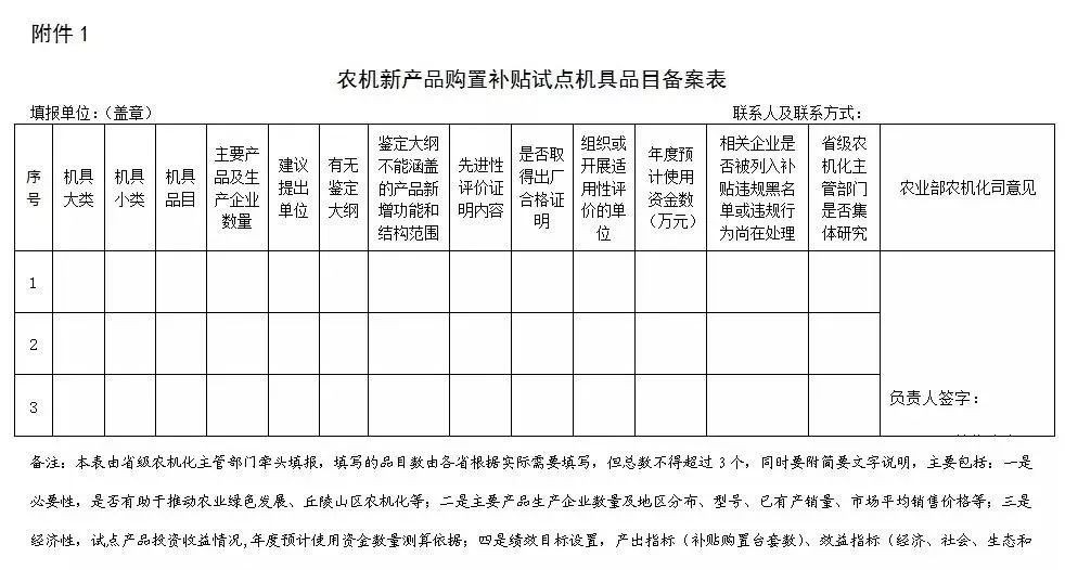 【政策紅利】2018年全國各省份均可申請(qǐng)新開展植保機(jī)補(bǔ)貼試點(diǎn)！