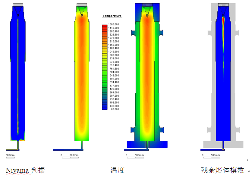 细长钢锭设计及模拟研究